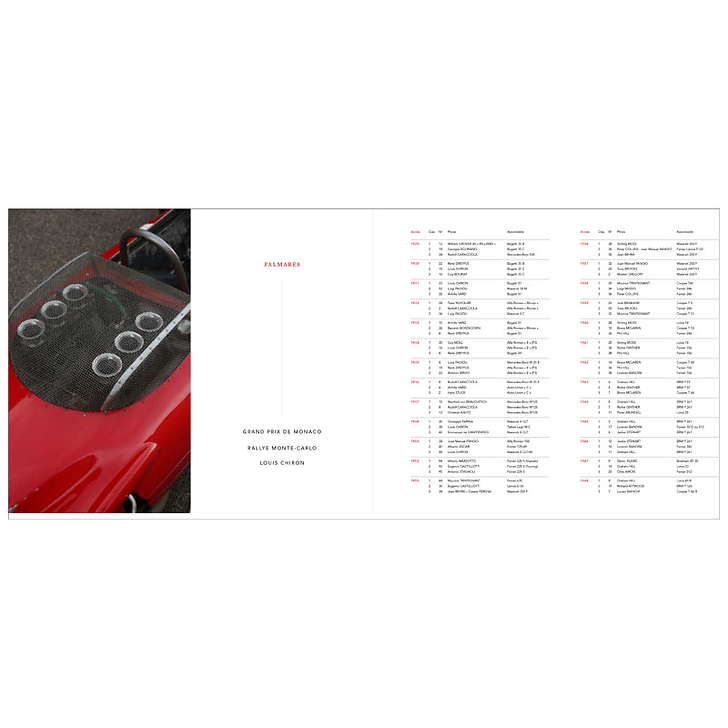 Monaco et l'automobile. De 1897 à nos jours