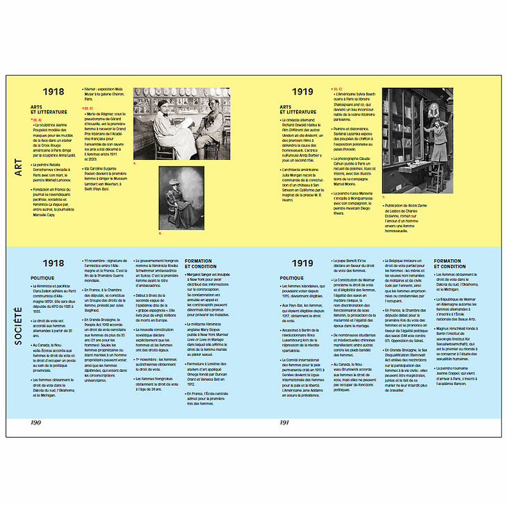 Pionnières. Artistes dans le Paris des années folles - Catalogue d'exposition