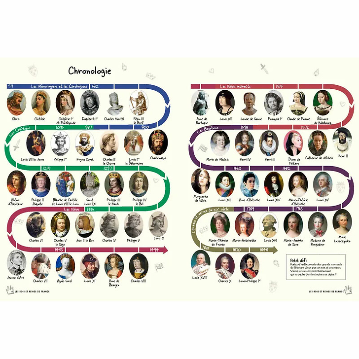 Les rois et reines de France