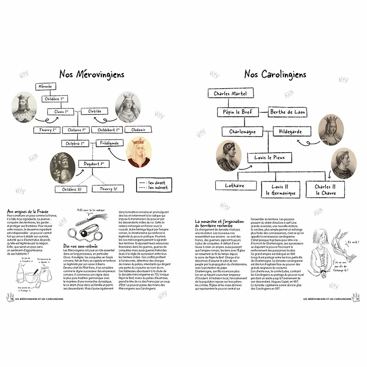 Les rois et reines de France