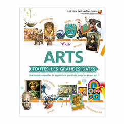 Arts: all the big dates - A visual history, from wall painting to street art!