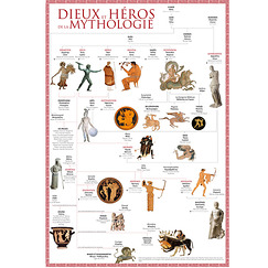 Affiche Dieux et héros de la mythologie grecque